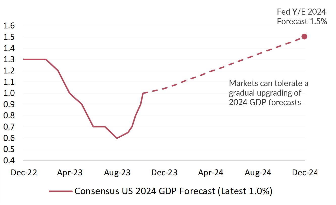 The 2024 market outlook ’Magnificent 7’ wish list