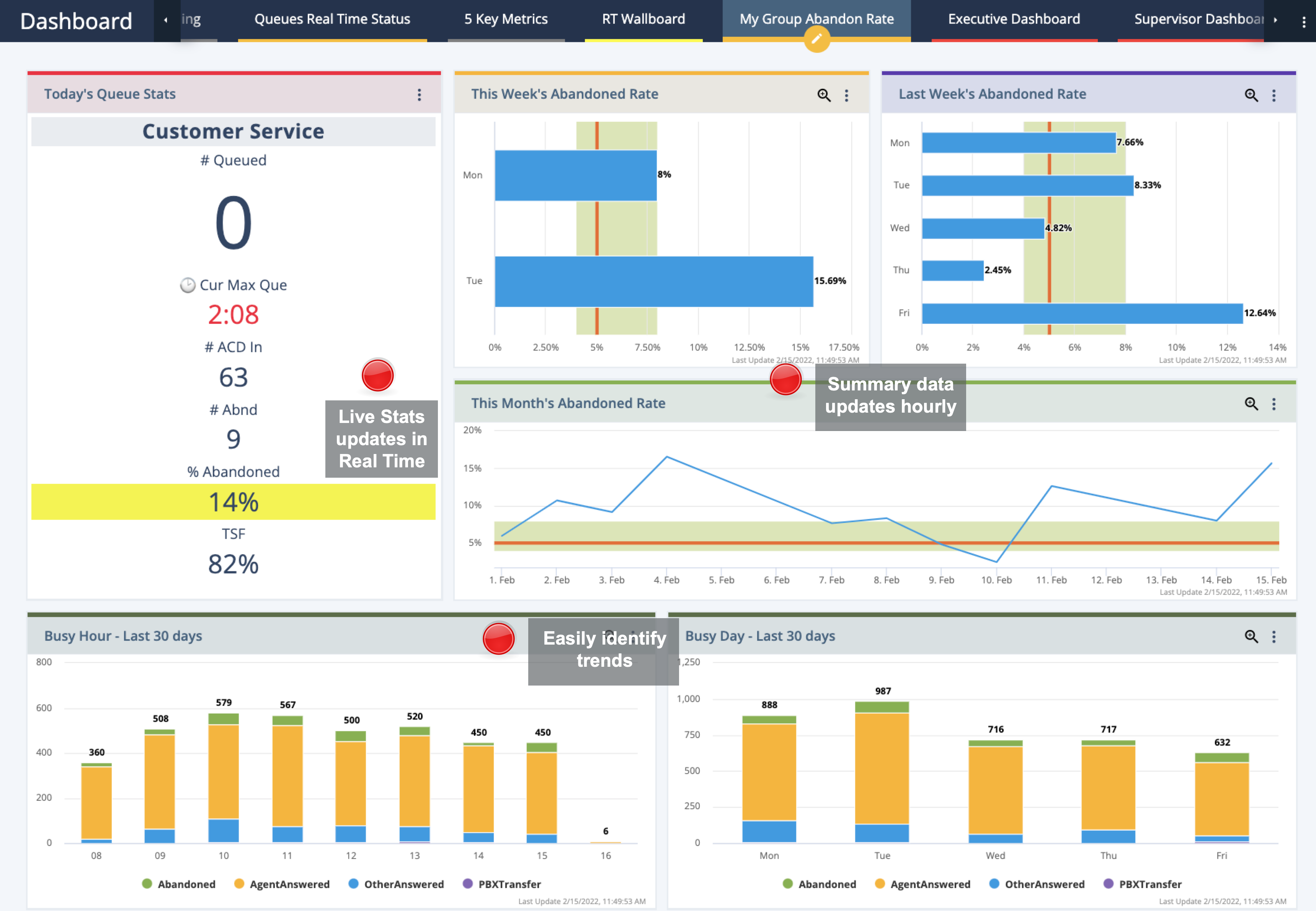 4 Tips To Improve Your Call Center Abandonment Rate Brightmetrics