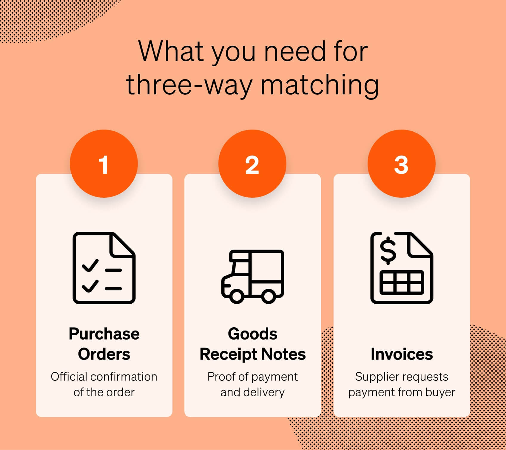 What Is Three Way Matching Accounts Payable Guide 