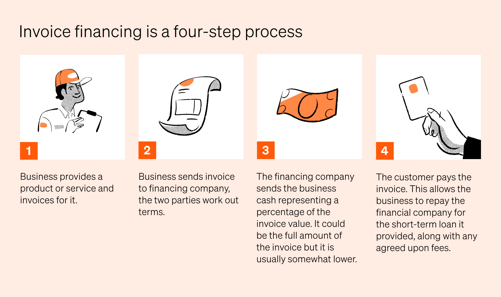 What Is Invoice Financing BILL What Is Invoice Financing BILL