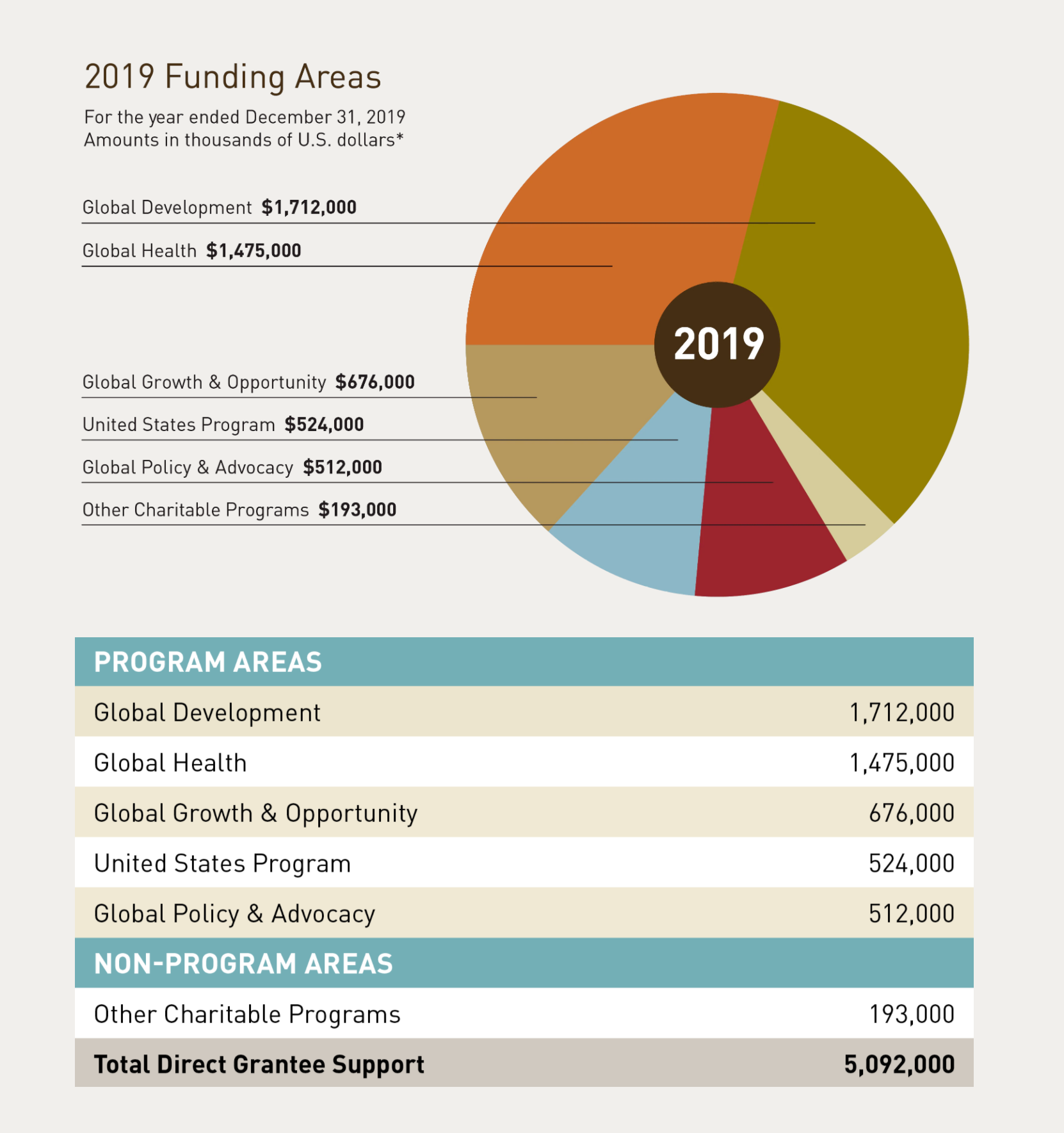 What is an annual report? (+ how to file one)