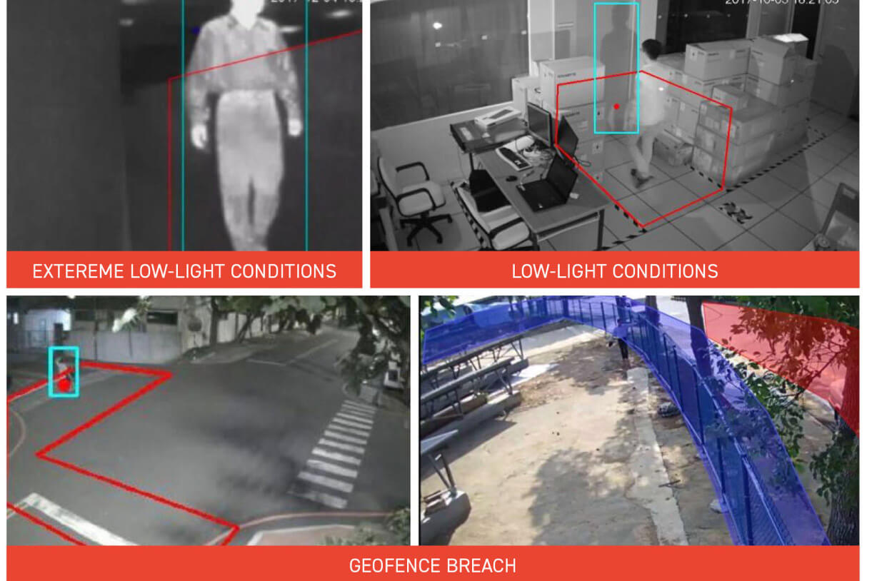 AI Video Analytics