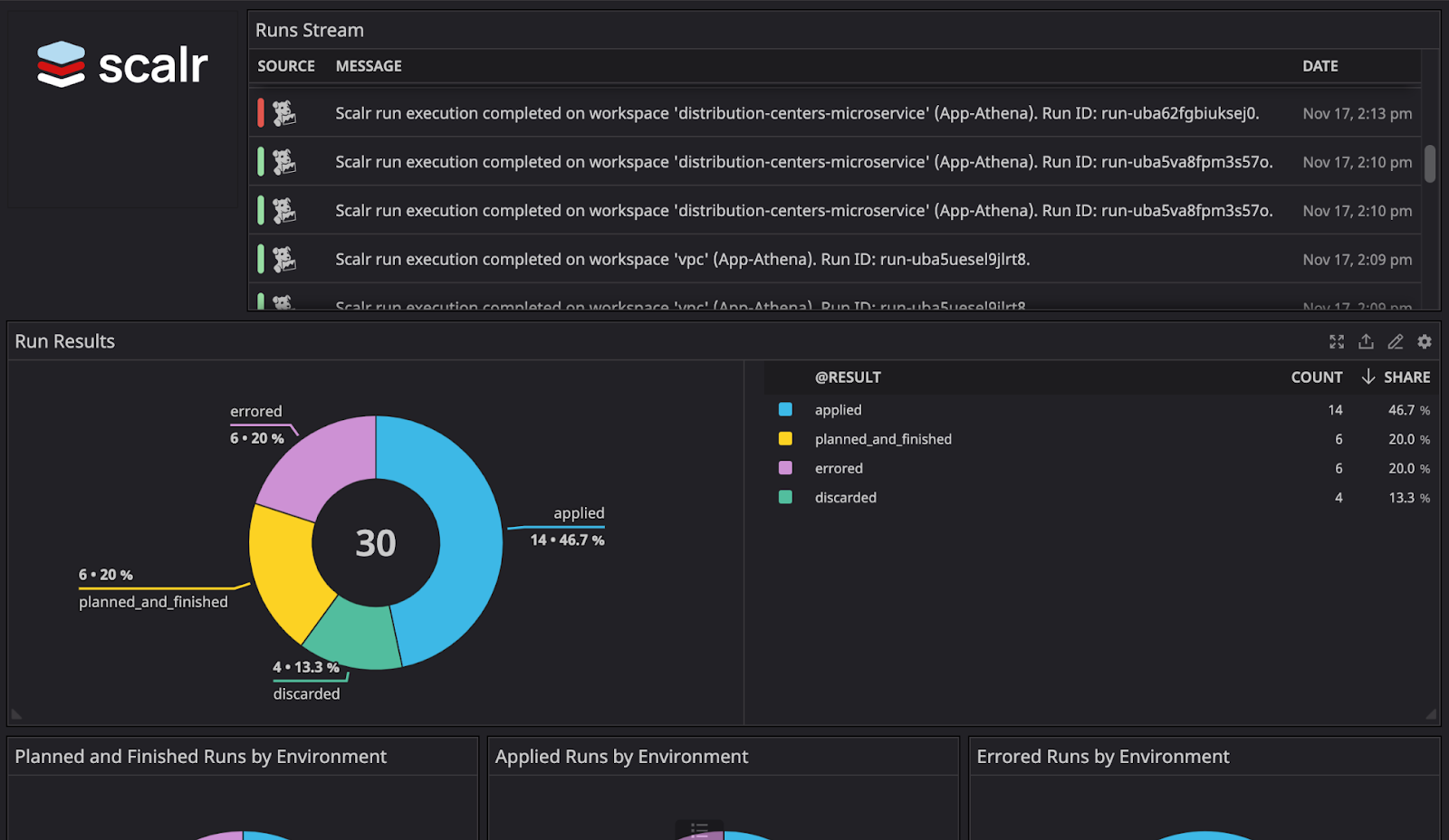 Monitor Terraform Runs in Datadog