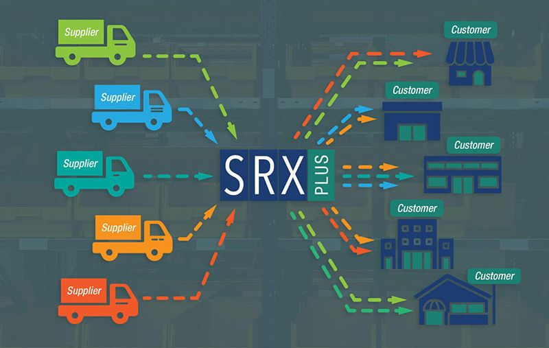 Blog VMI and Inventory Management Resources