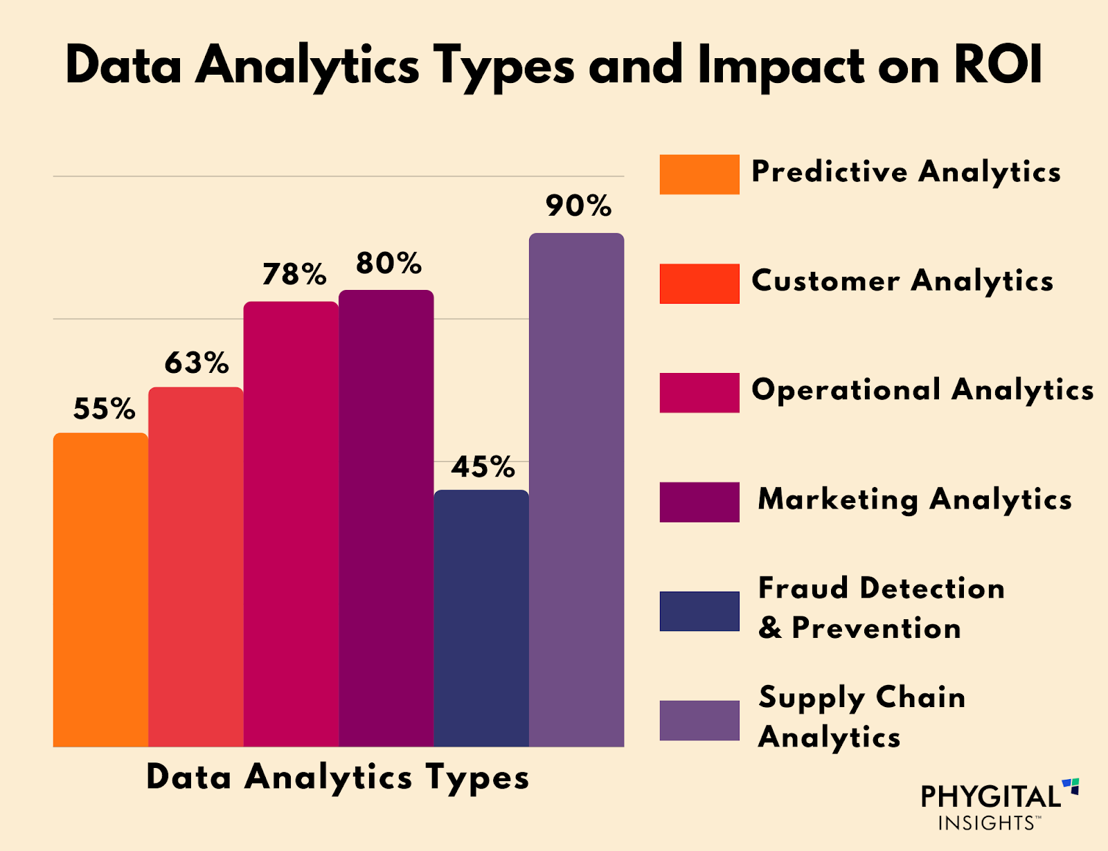 Crypto Analytics: Navigating the Data Leveraging Data Analytics to Improve Crypto Marketing and Investor Insights