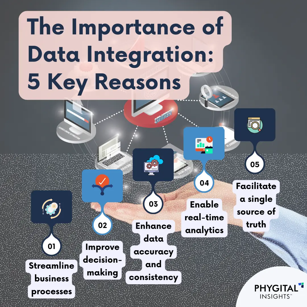Key Data Integration Techniques and Methods: A Ultimate Guide
