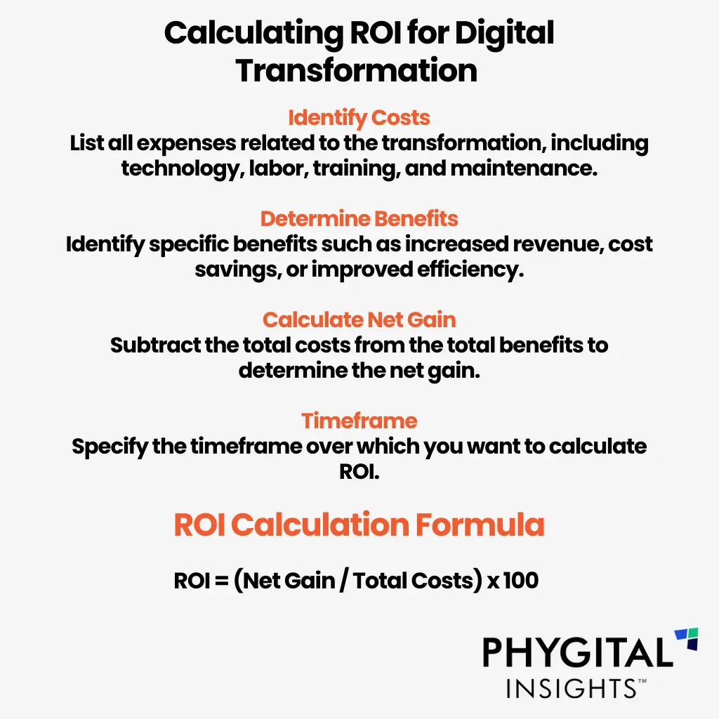 Measuring Digital Transformation ROI: Key Metrics & Methods