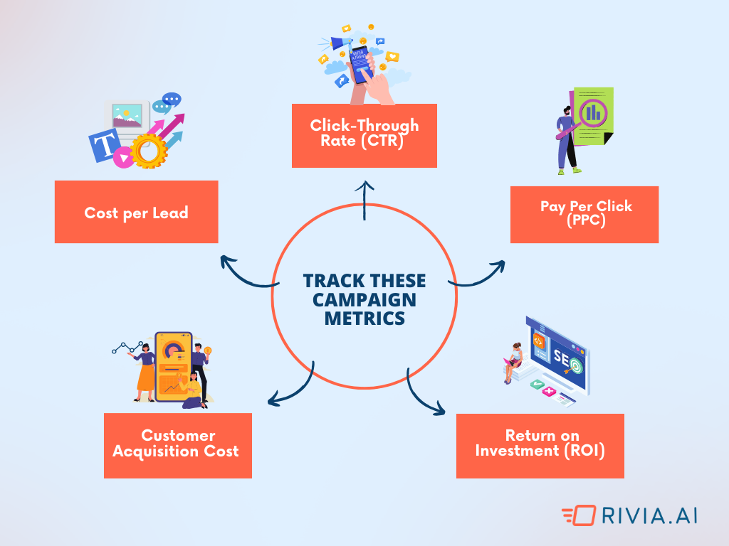 Ad campaign metrics