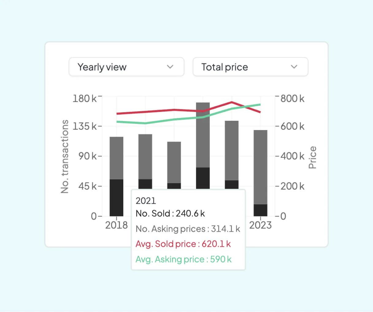 Searchland Rightmove onmarket rental and sales listings