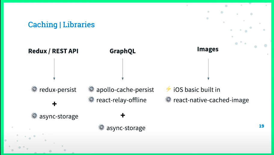 Caching Libraries