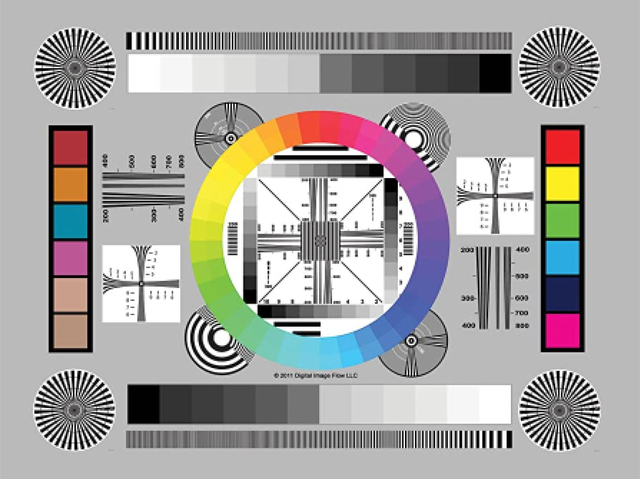 ANALIZANDO LA FOCUS CHART Wrap It Up!