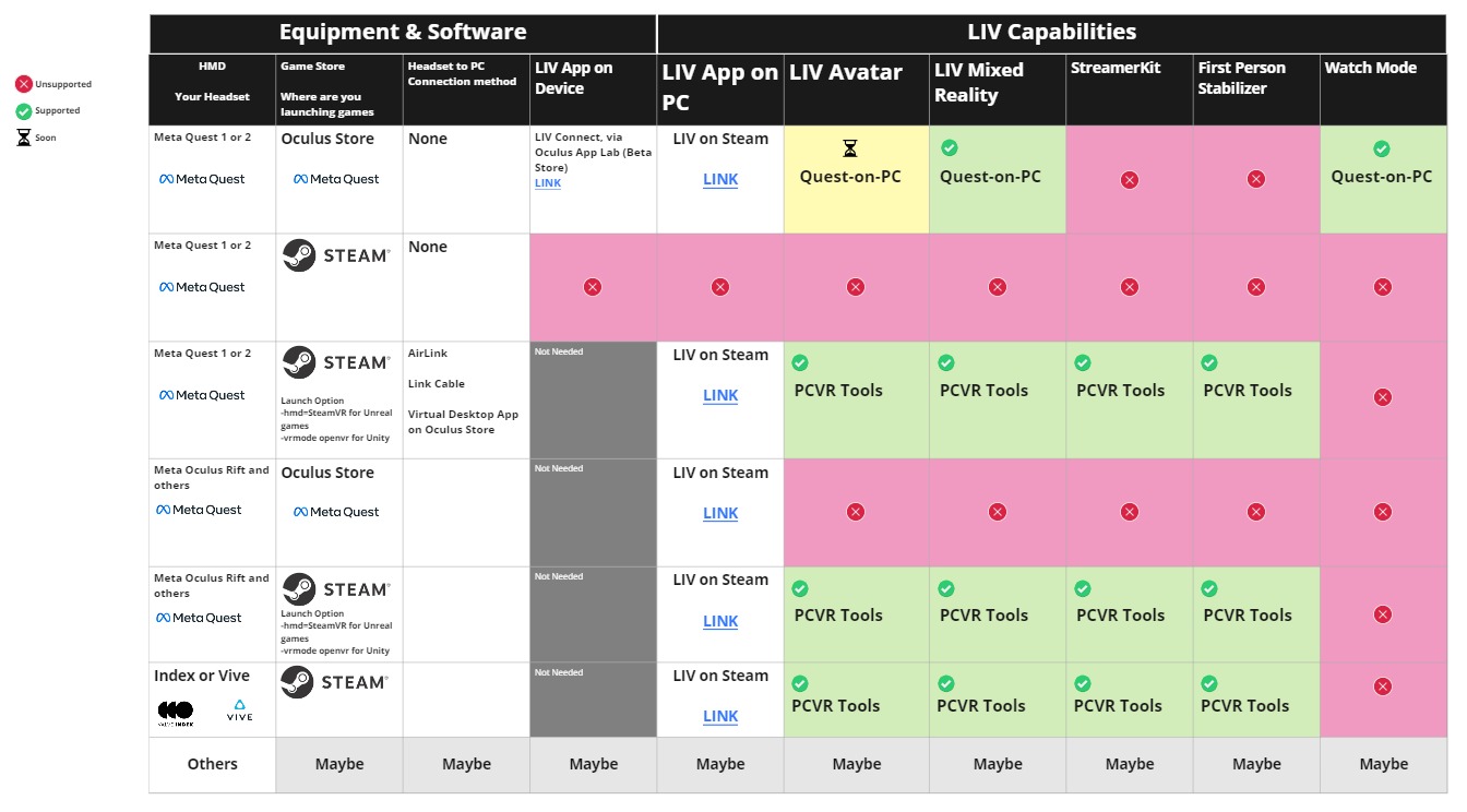 https://cdn.discordapp.com/attachments/818864159923896371/983458254283739216/LIV_Compatibility_-_Chart.jpg