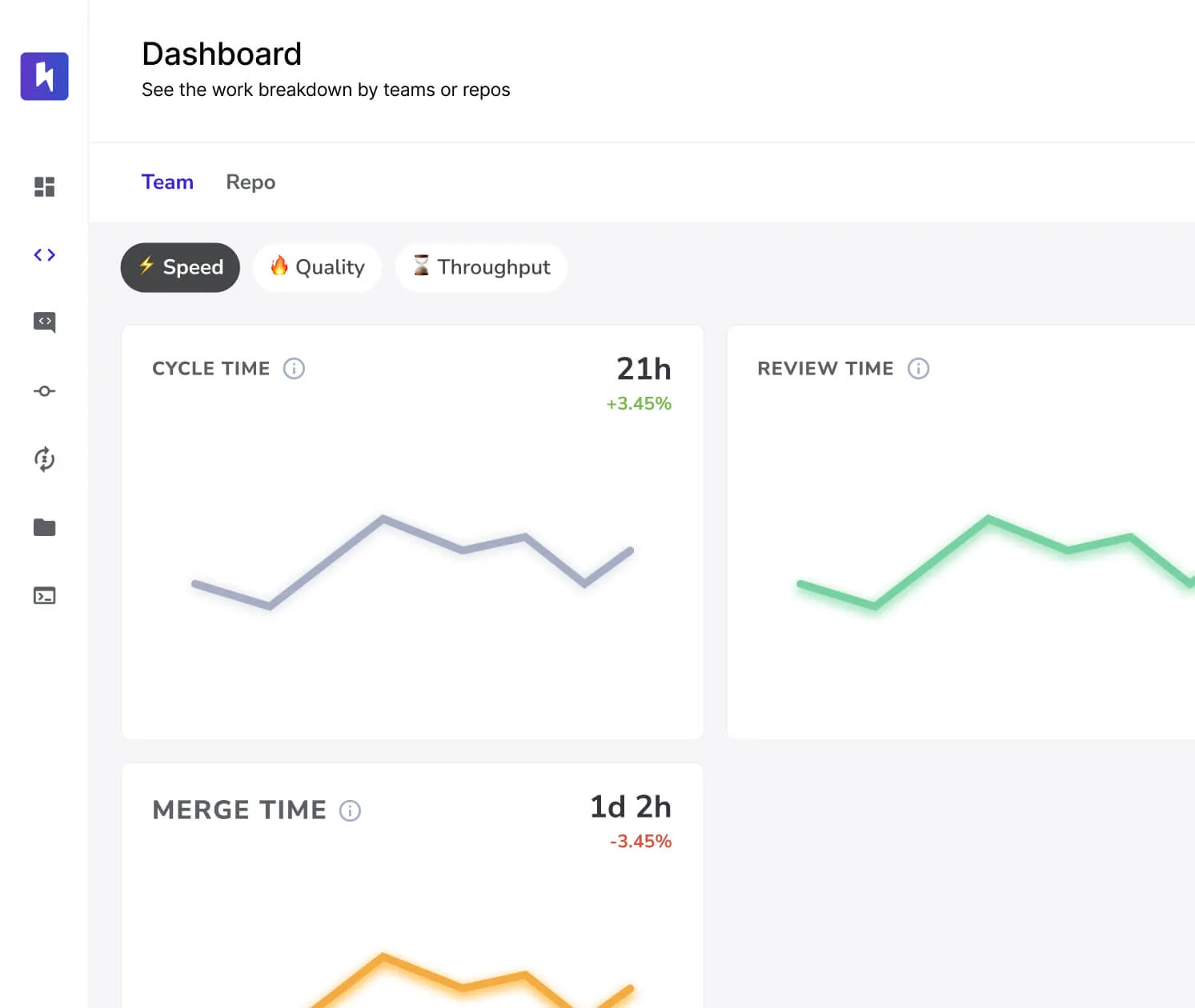 Hivel, a Software Engineering Analytics Platform designed by engineers ...
