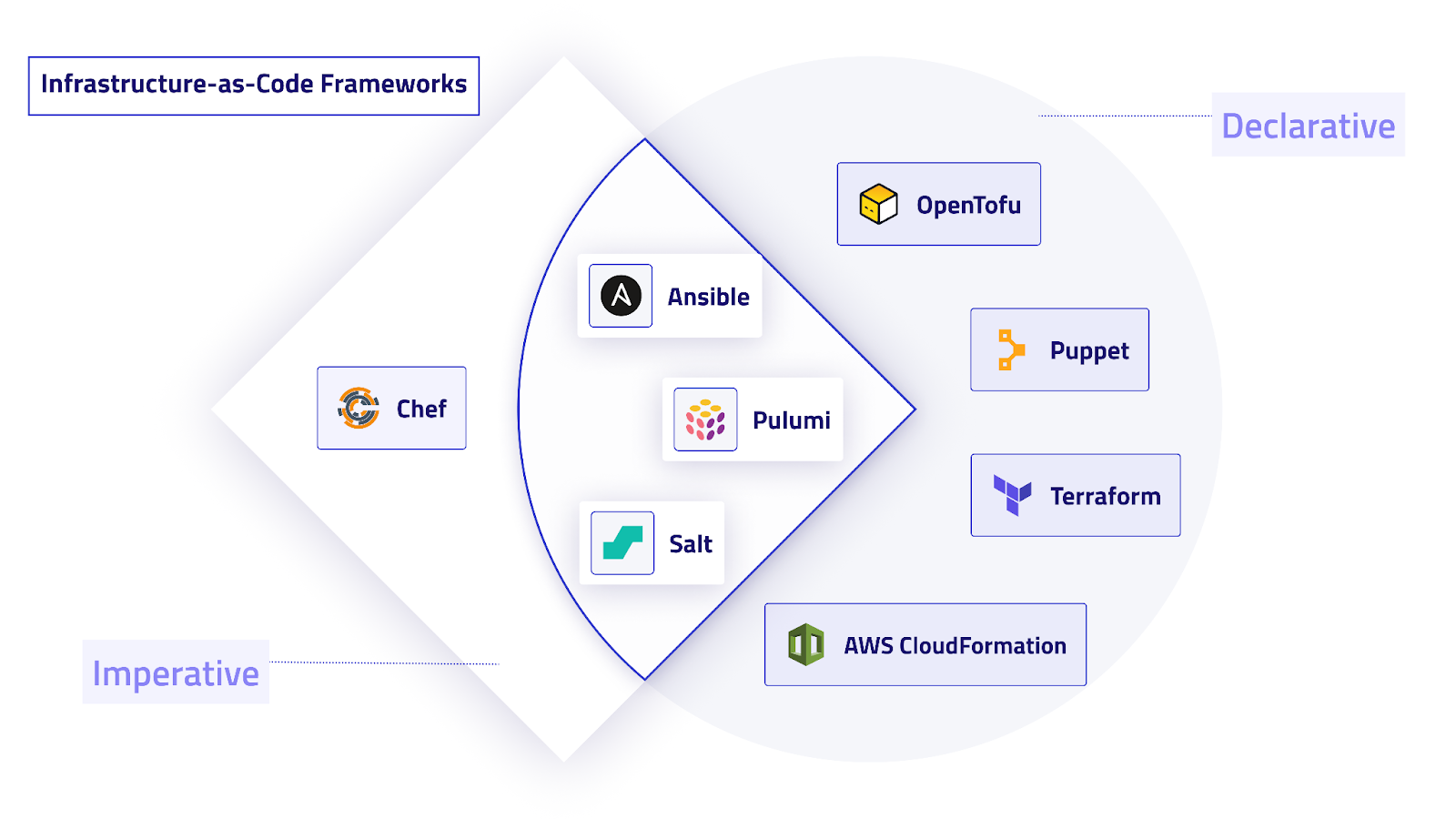 Infrastructure as Code 101: What Is it, and Why Does It Matter? | env0