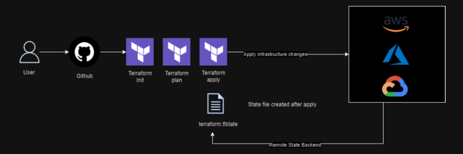 TF workflow