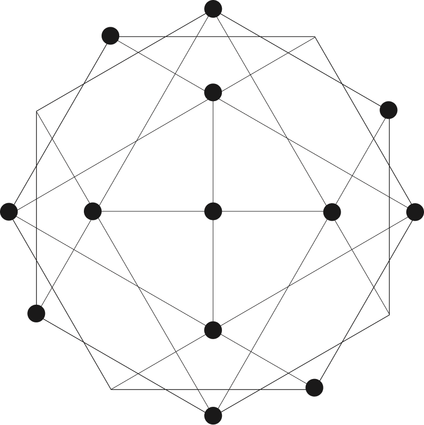 Connected experience