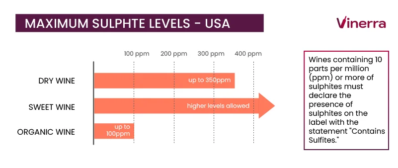 Sulphites in Wine: The In-Depth Guide by