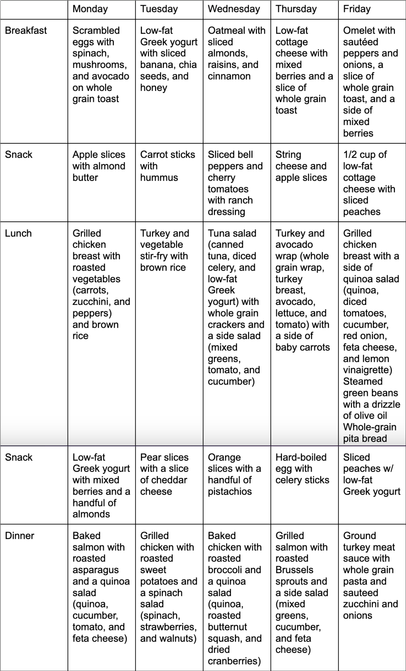 A Metabolic Syndrome Guide: Diet, Foods to Eat/Avoid + Tips | Signos