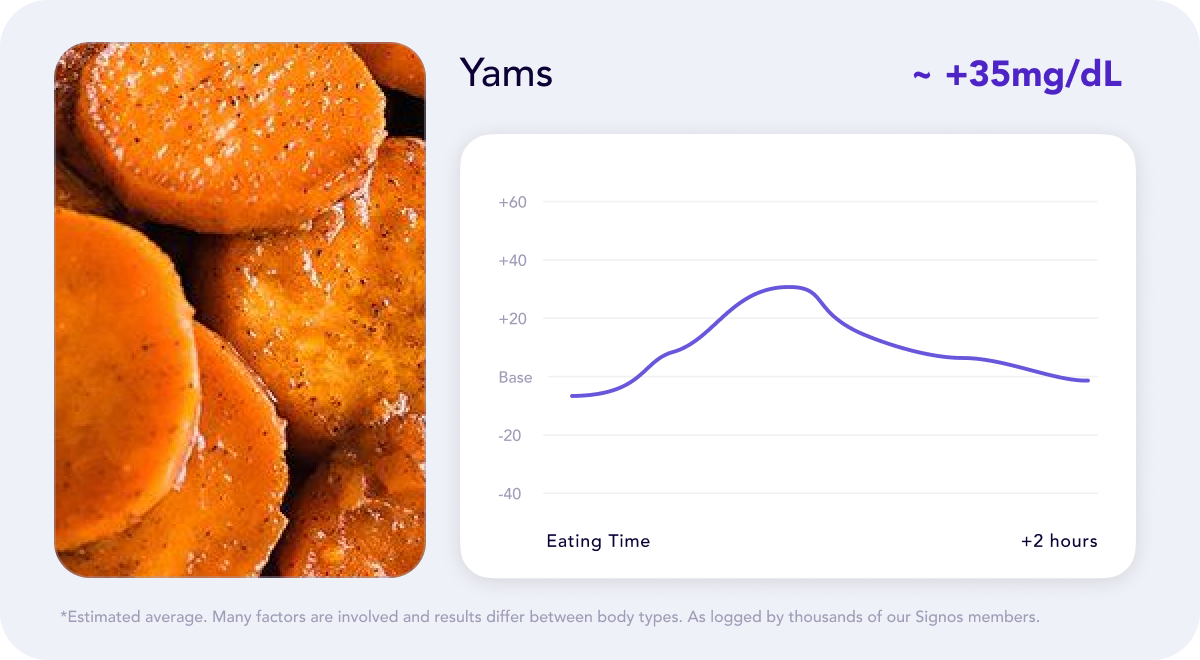 Sweet Potato vs Yam Nutritional Differences Signos