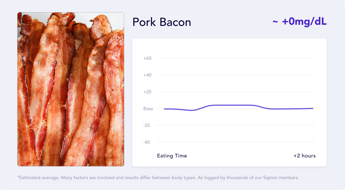 Turkey Bacon vs. Regular Bacon Which One Is Healthier? Signos
