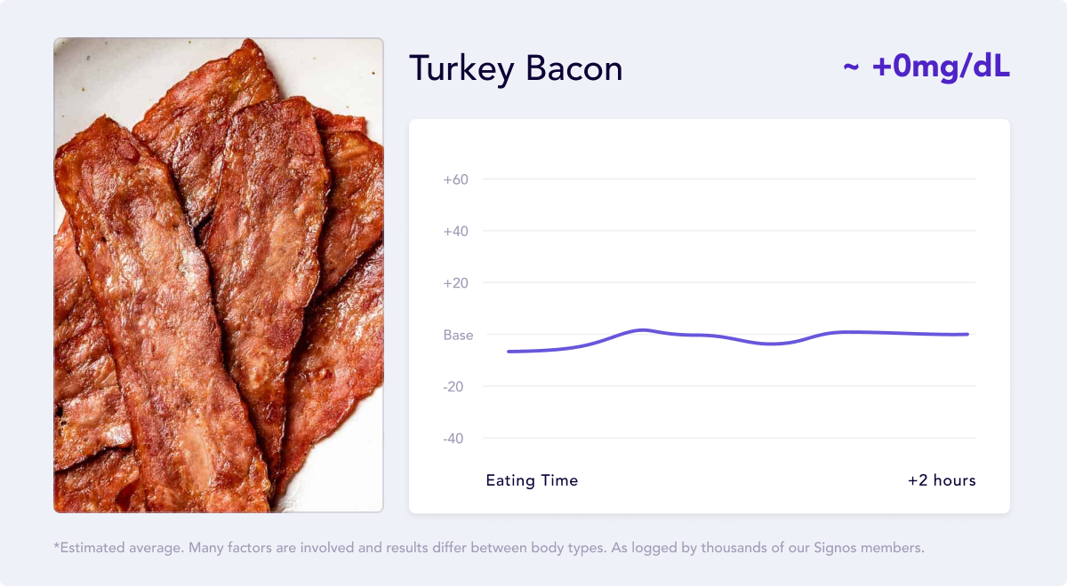 Turkey Bacon vs. Regular Bacon Which One Is Healthier? Signos