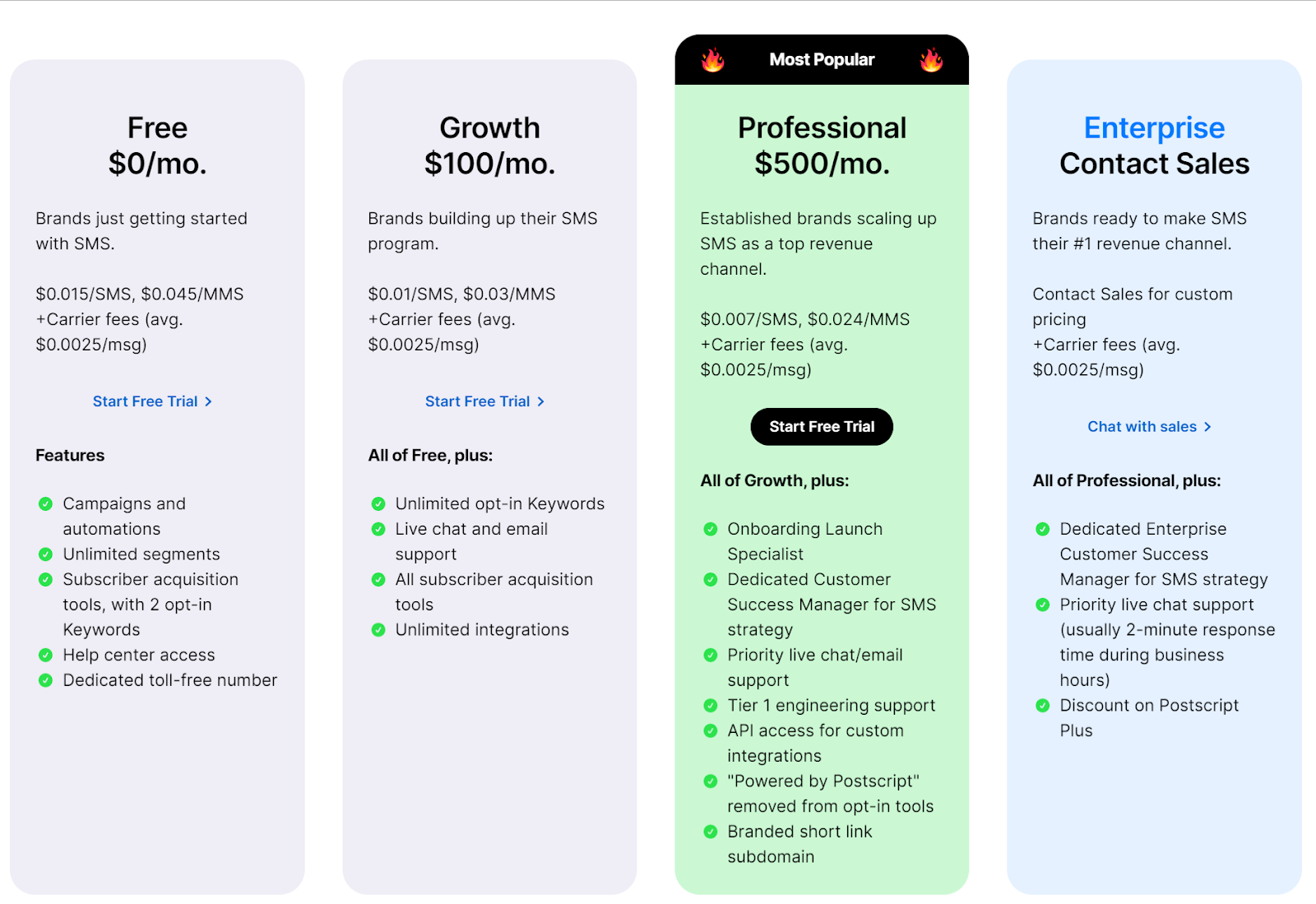 Best SMS Marketing Platform for eCommerce 📱 (2024)
