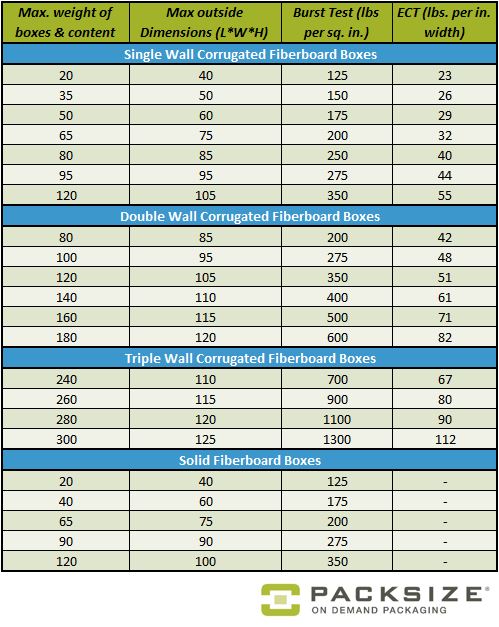 Box Maker’s Certification Chart