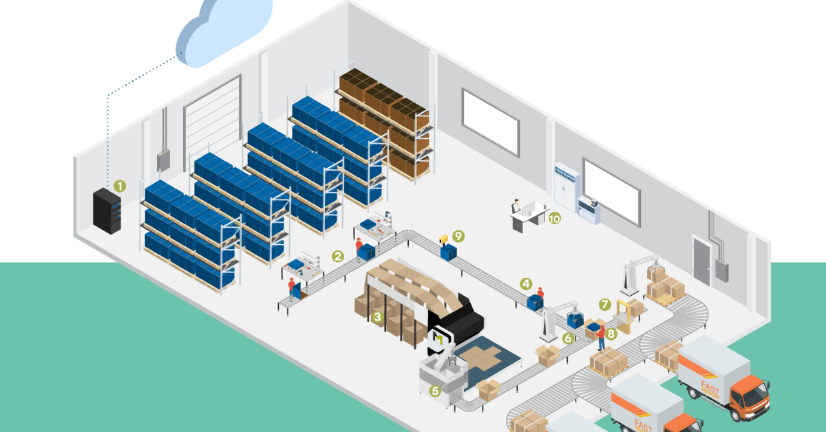 Skyways To Automation – rozmowa na temat rozwiązań On Demand Packaging