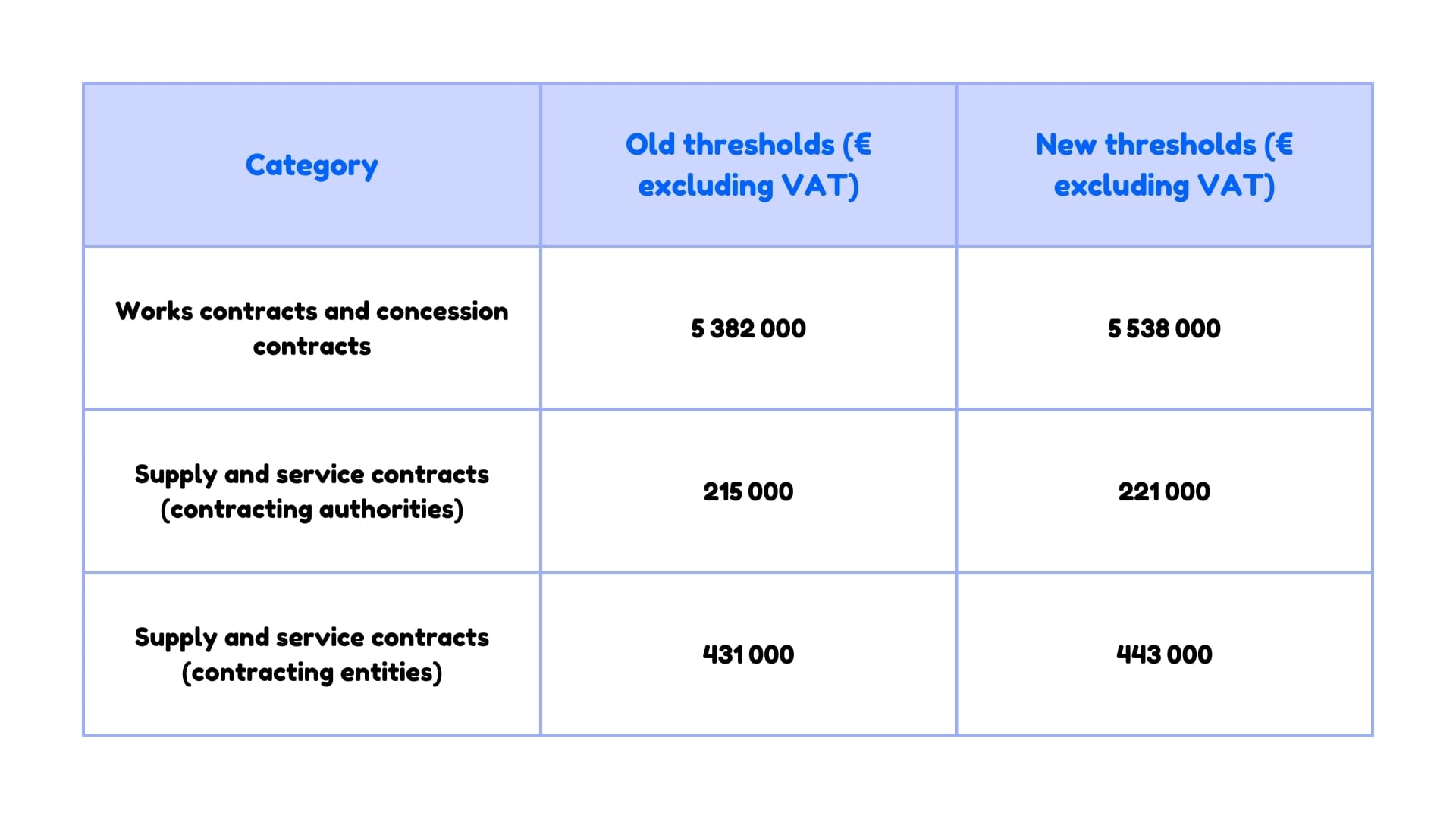 New Thresholds in Public Procurement for Architecture: A Growth Lever ...