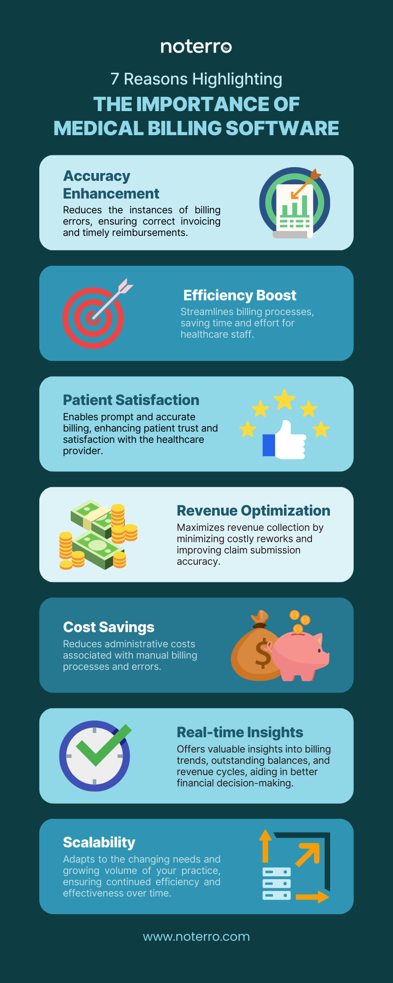 Most Common Top rated best medical billing software