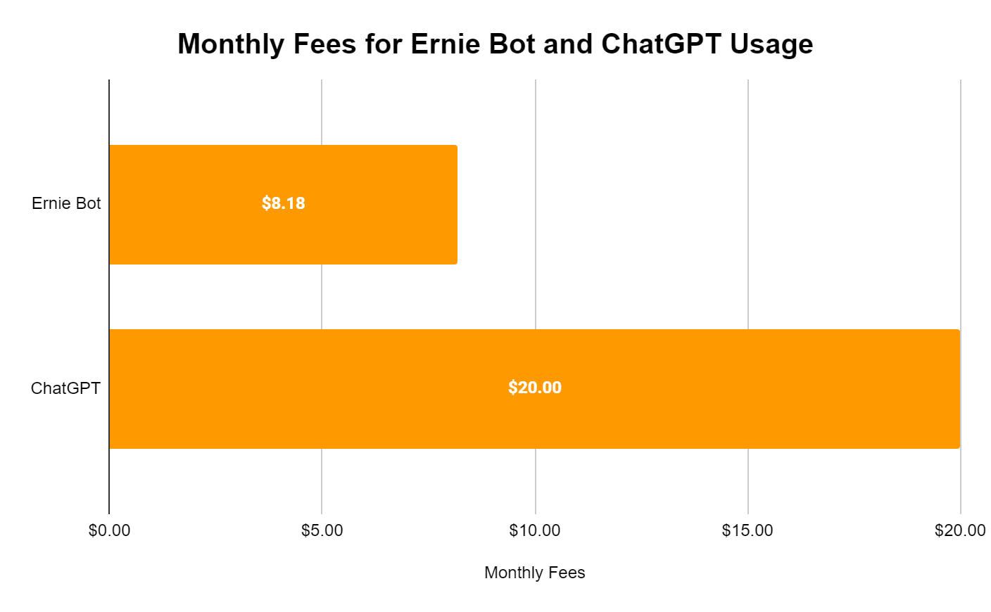 Baidu Ernie Bot Statistics Originality.AI