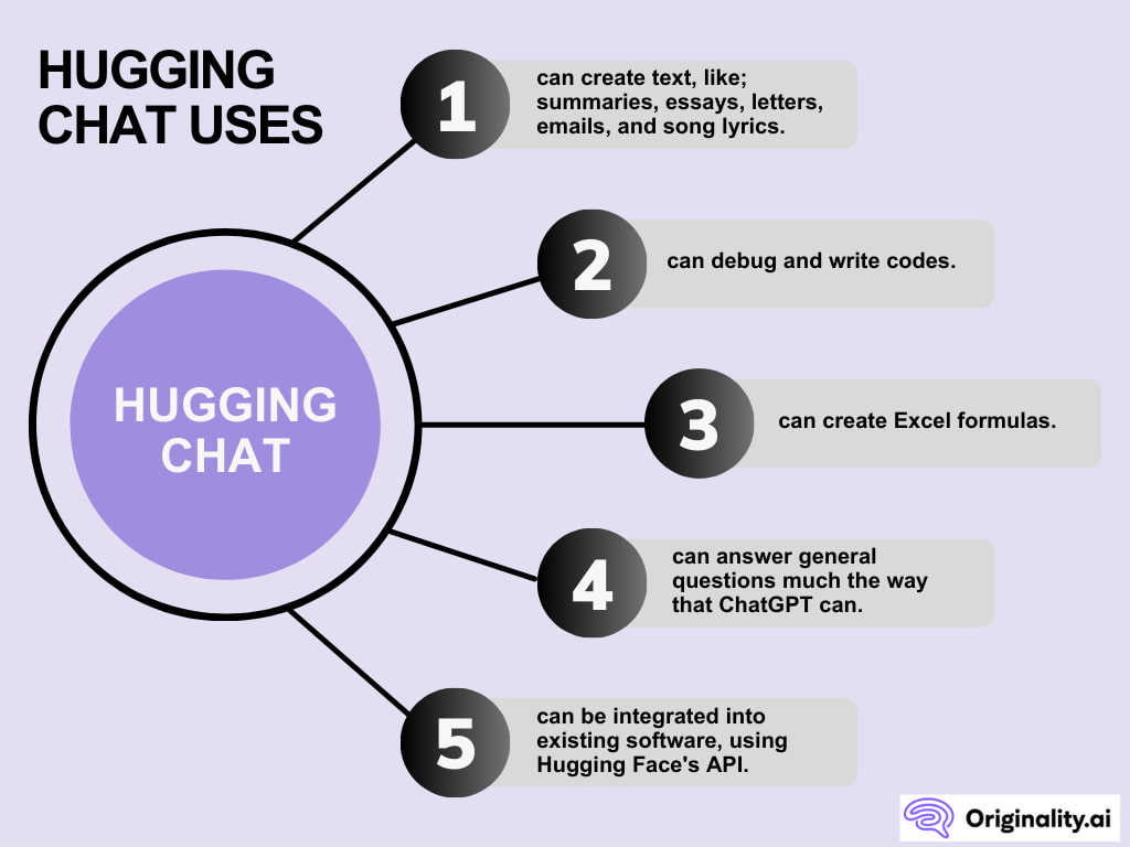 Hugging Chat Uses