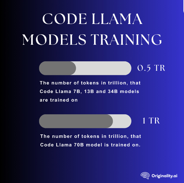 Meta Llama 2: Statistics on Meta AI and Microsoft’s Open Source LLM ...