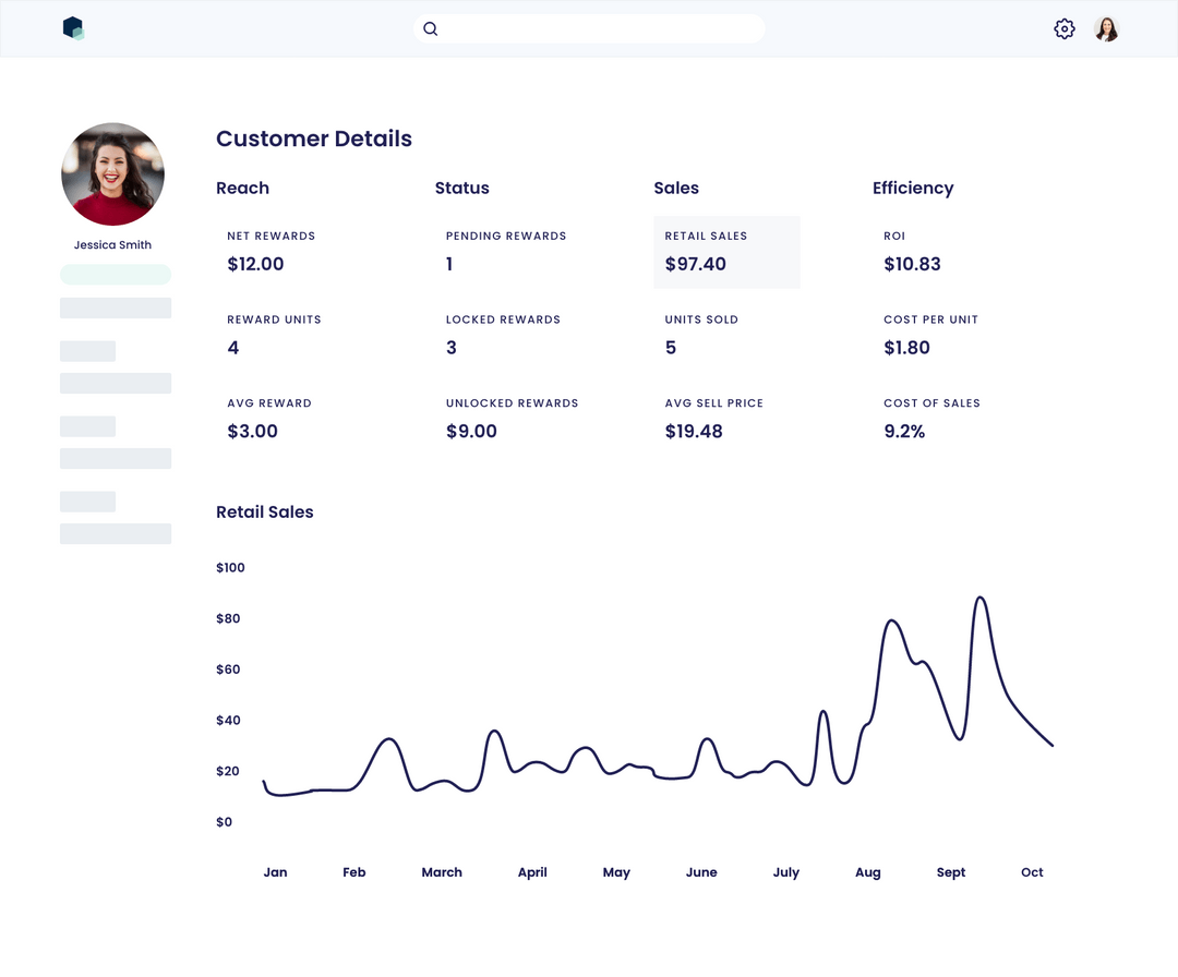 Stackline - Shopper Analytics