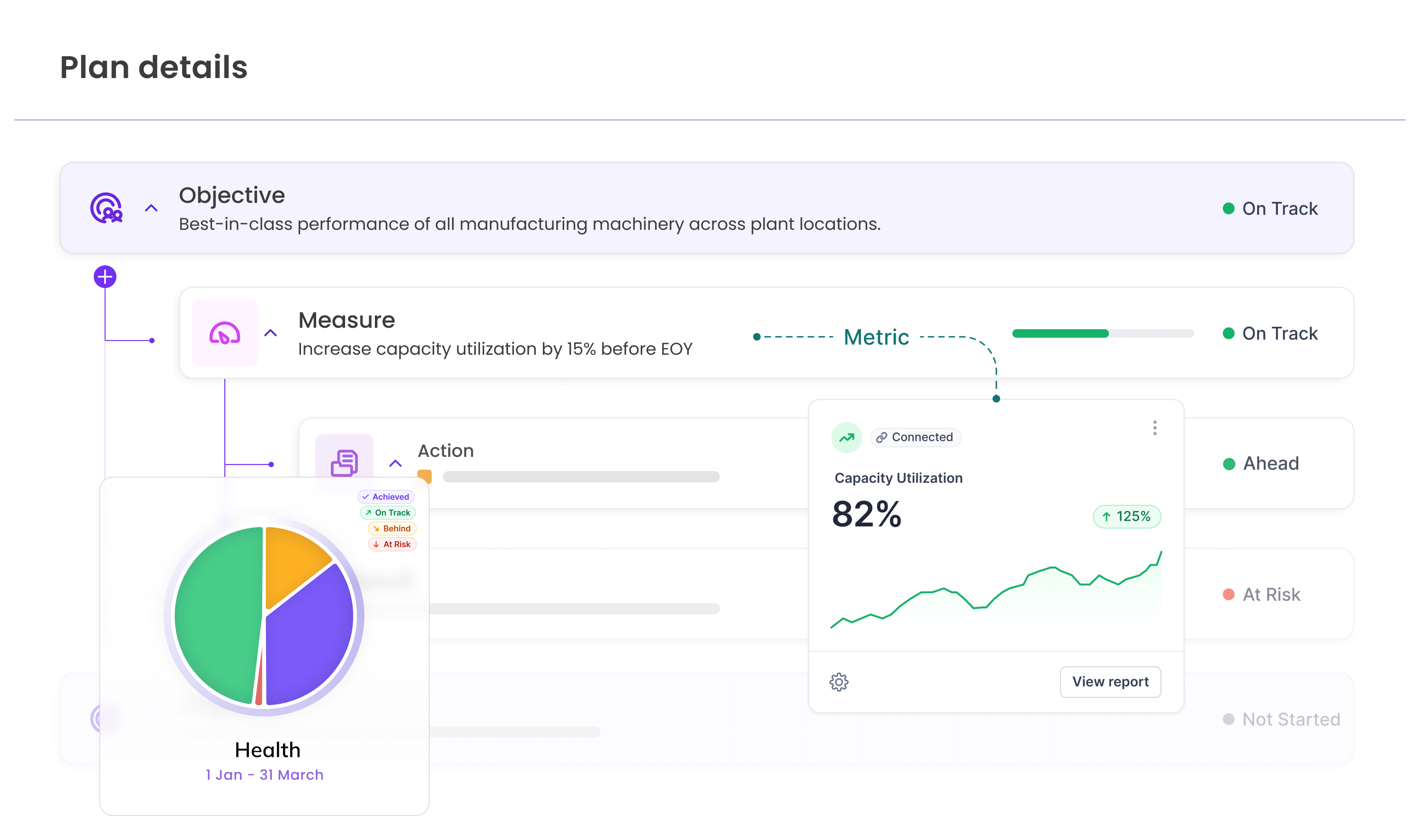 Operational Efficiency