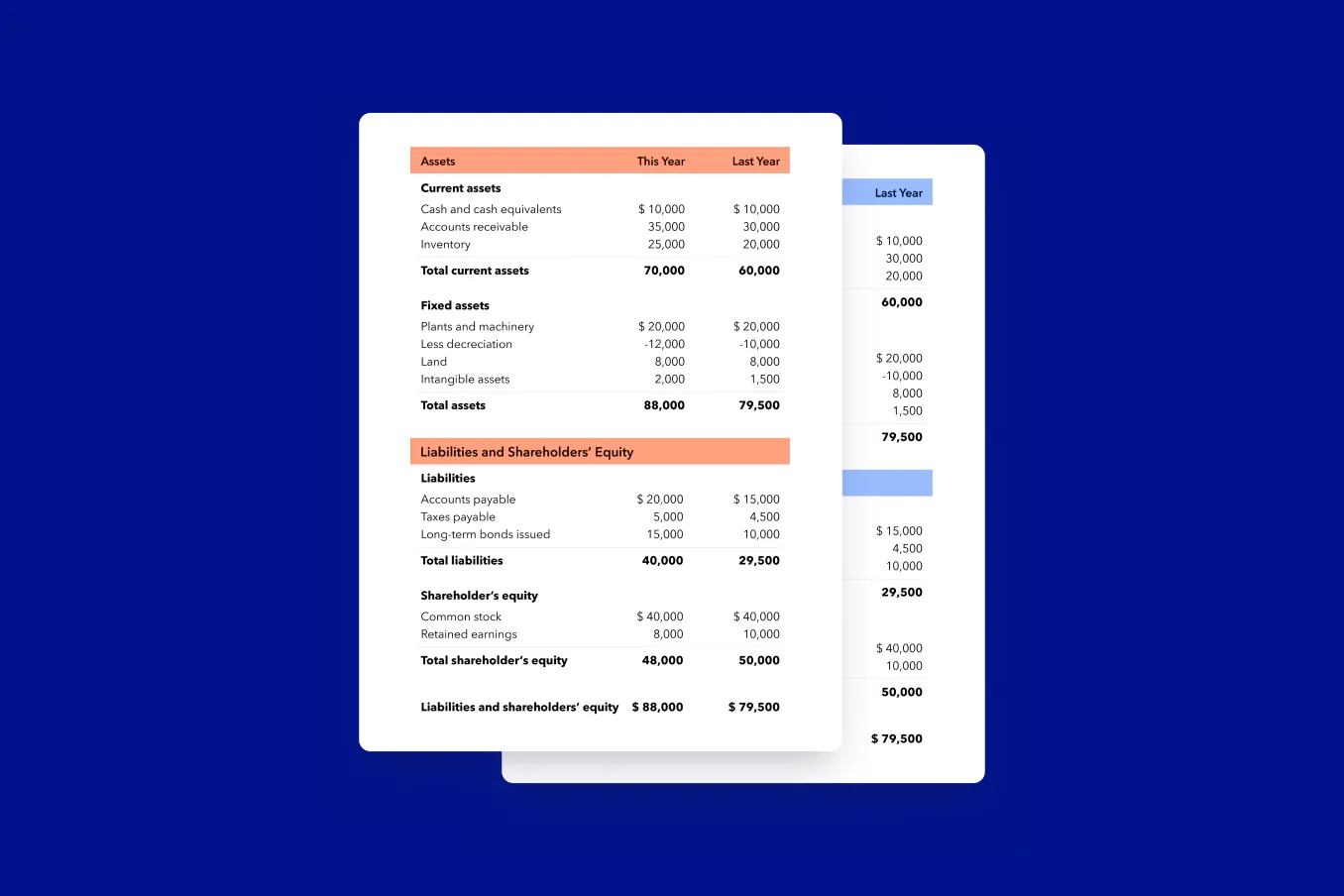 Balance sheet