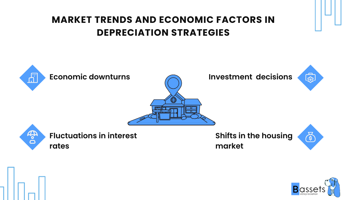 Mastering Rental Property Depreciation Bassets Blog