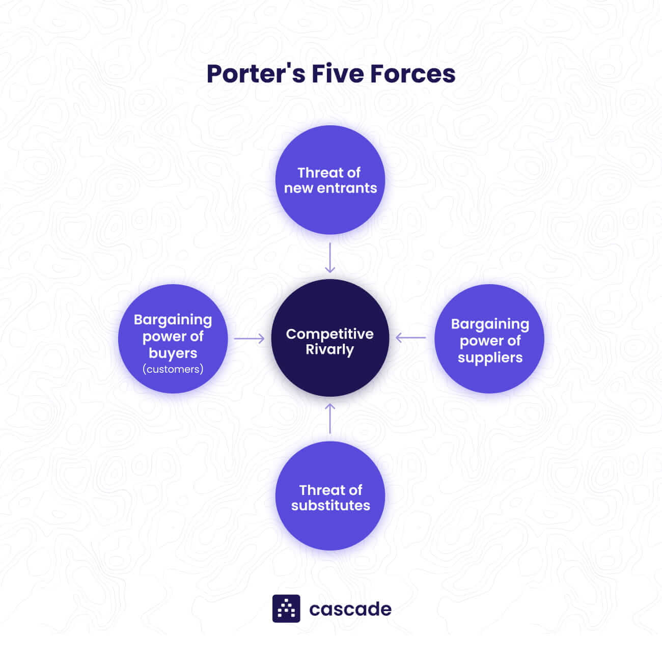 Porter Five Forces Analysis Example At Jamie Anthony Blog