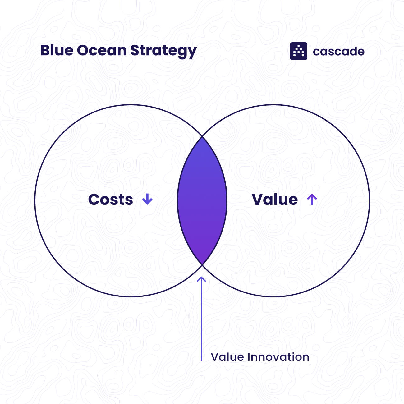 Blue Ocean vs. Red Ocean Strategy (Overview with Examples)