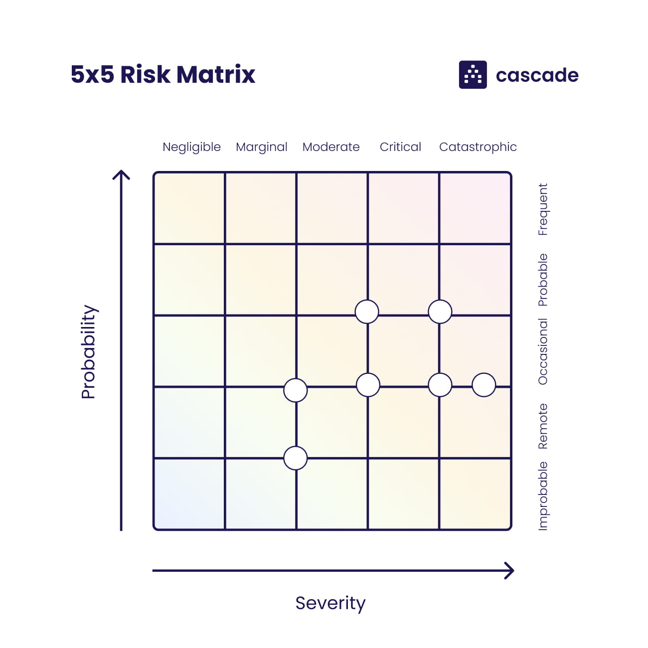 Risk Matrix 5x5 (1)