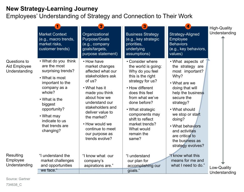 Стратегия развития бренда. Social media marketing strategies. Strategy reports. Test report 1167-1-. Роадмап проекта.