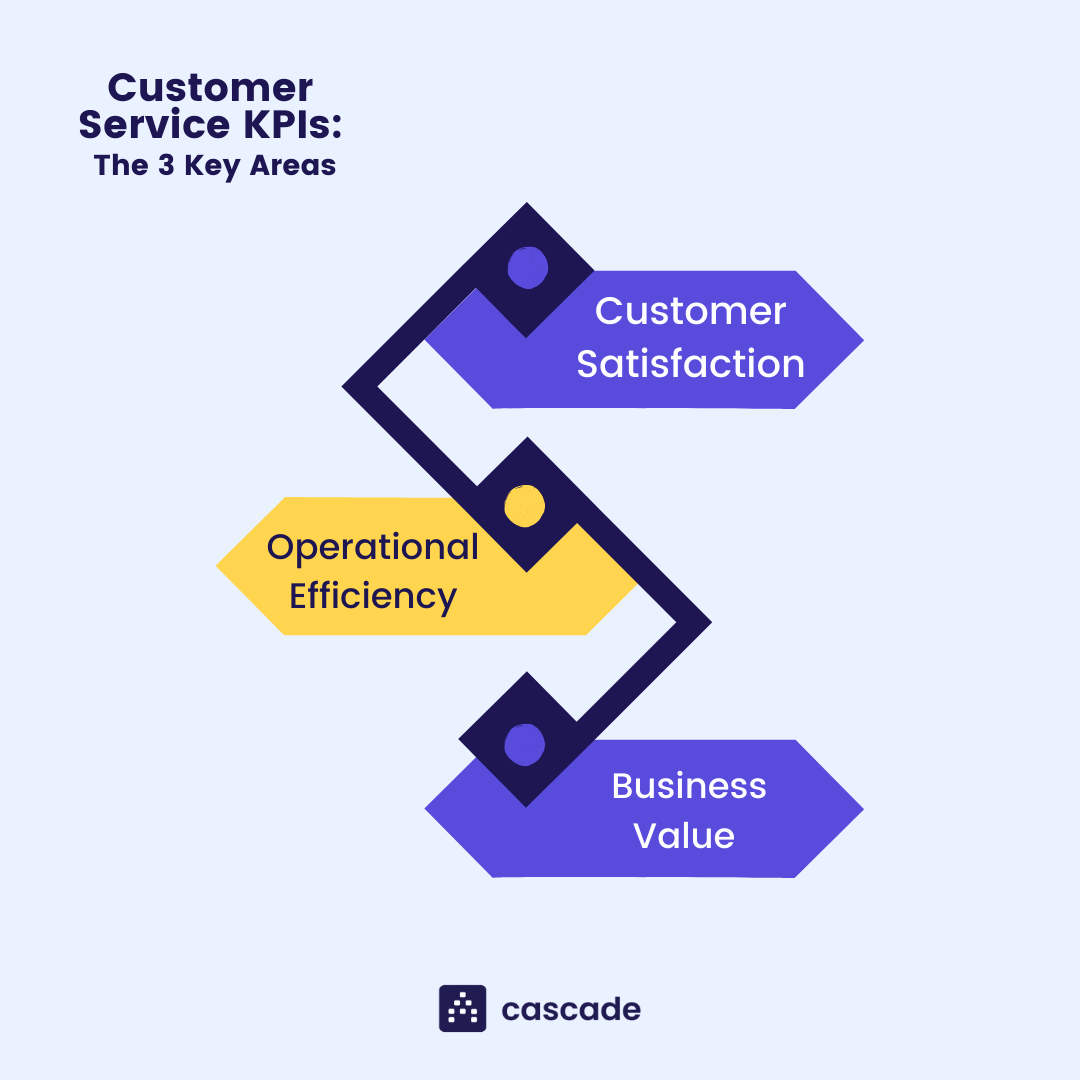 Customer Service KPI Examples The 12 KPI Metrics You Need to Track!
