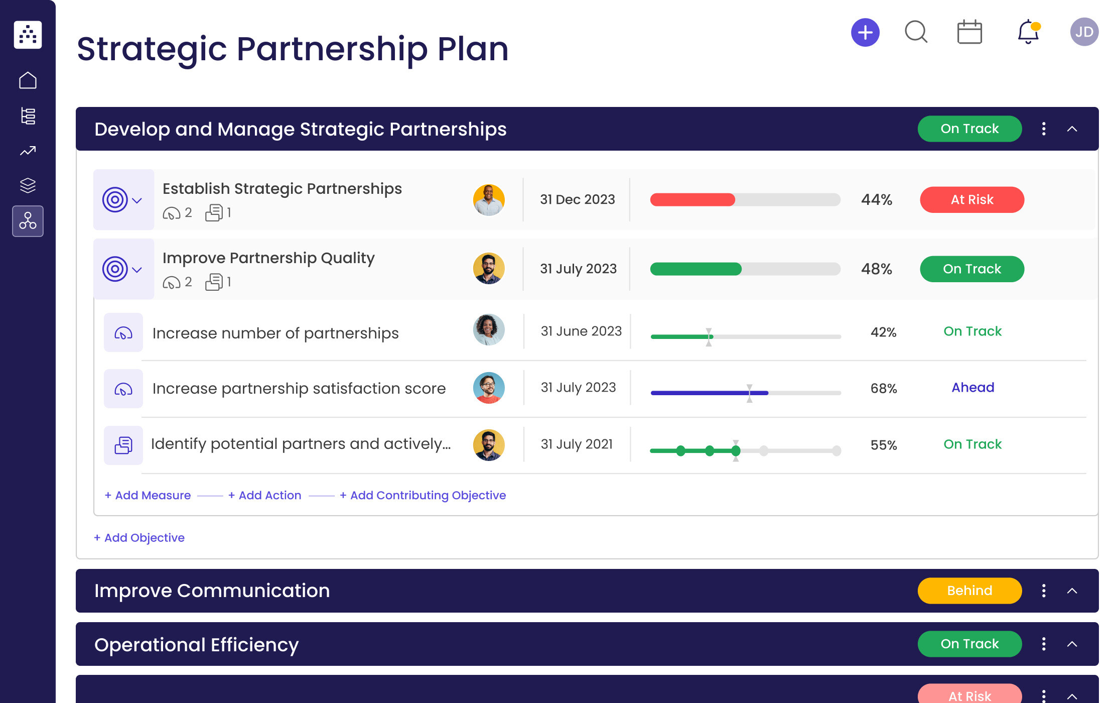 Strategic Partnership Plan Template