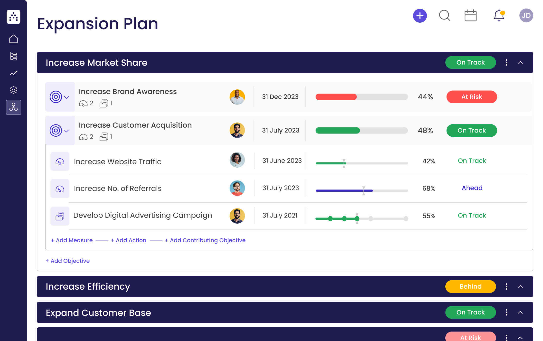 Expansion Plan Template