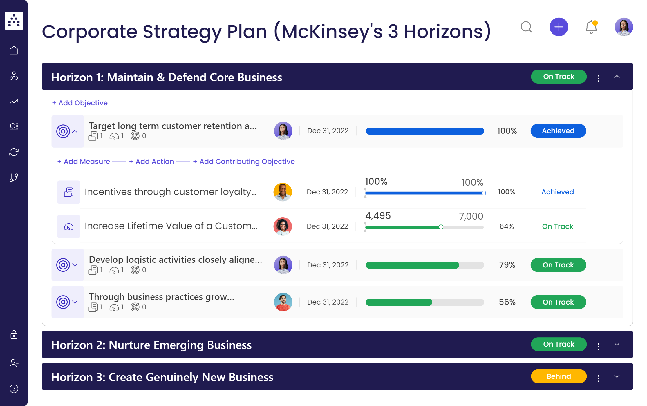 McKinsey's 3 Horizons Strategy Template