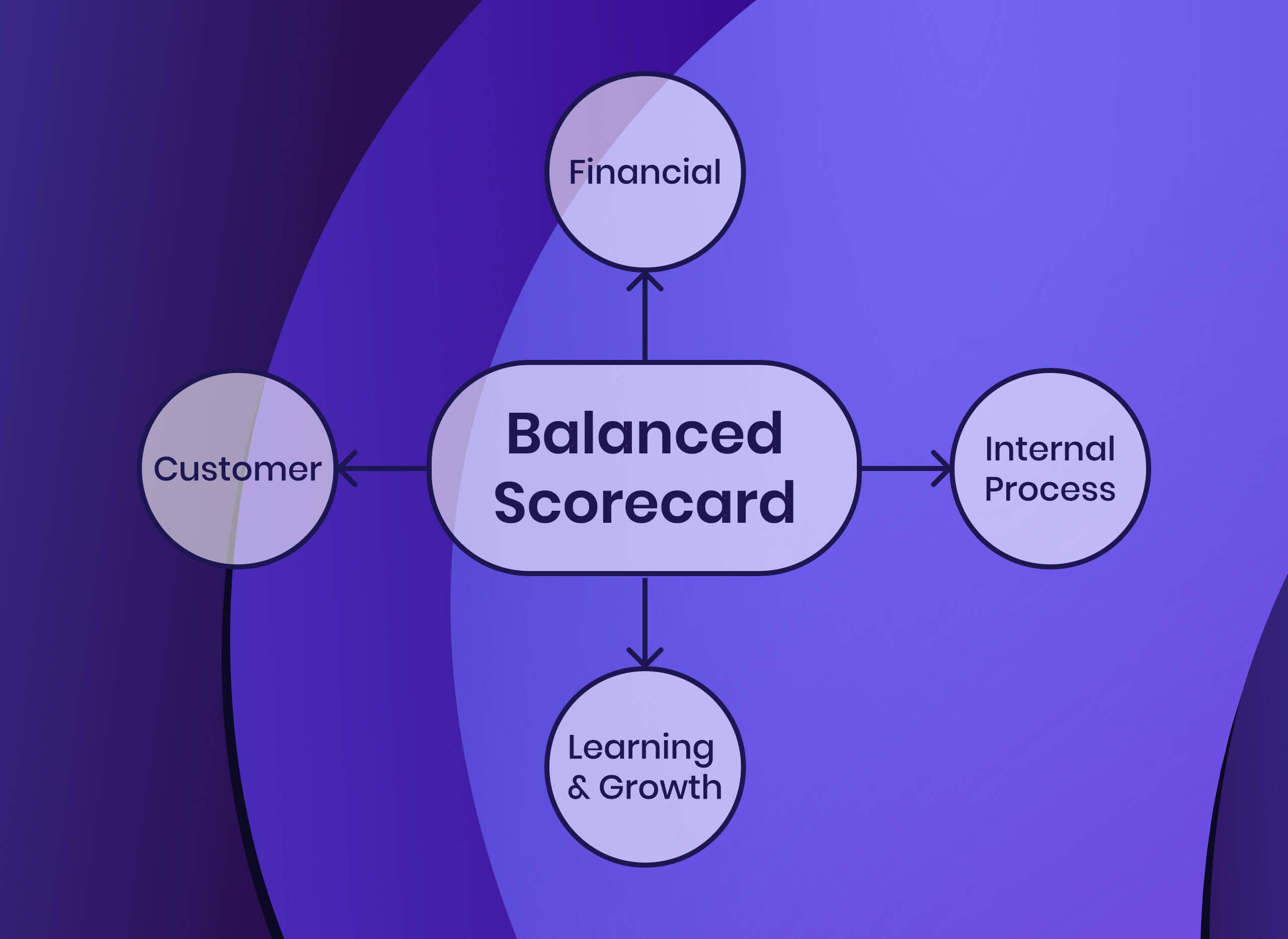 business plan in supply chain management