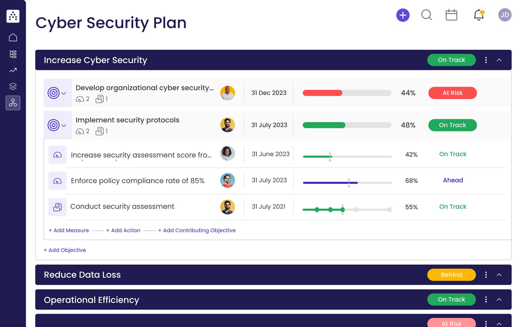 Cyber Security Plan Template