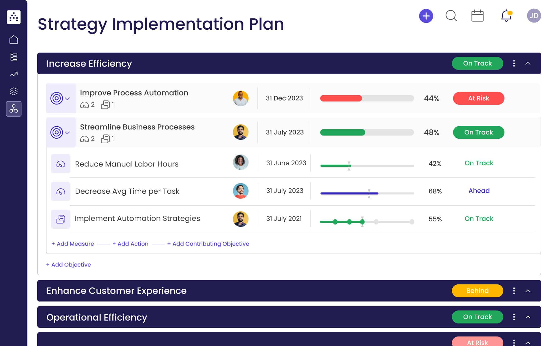 Strategy implementation template