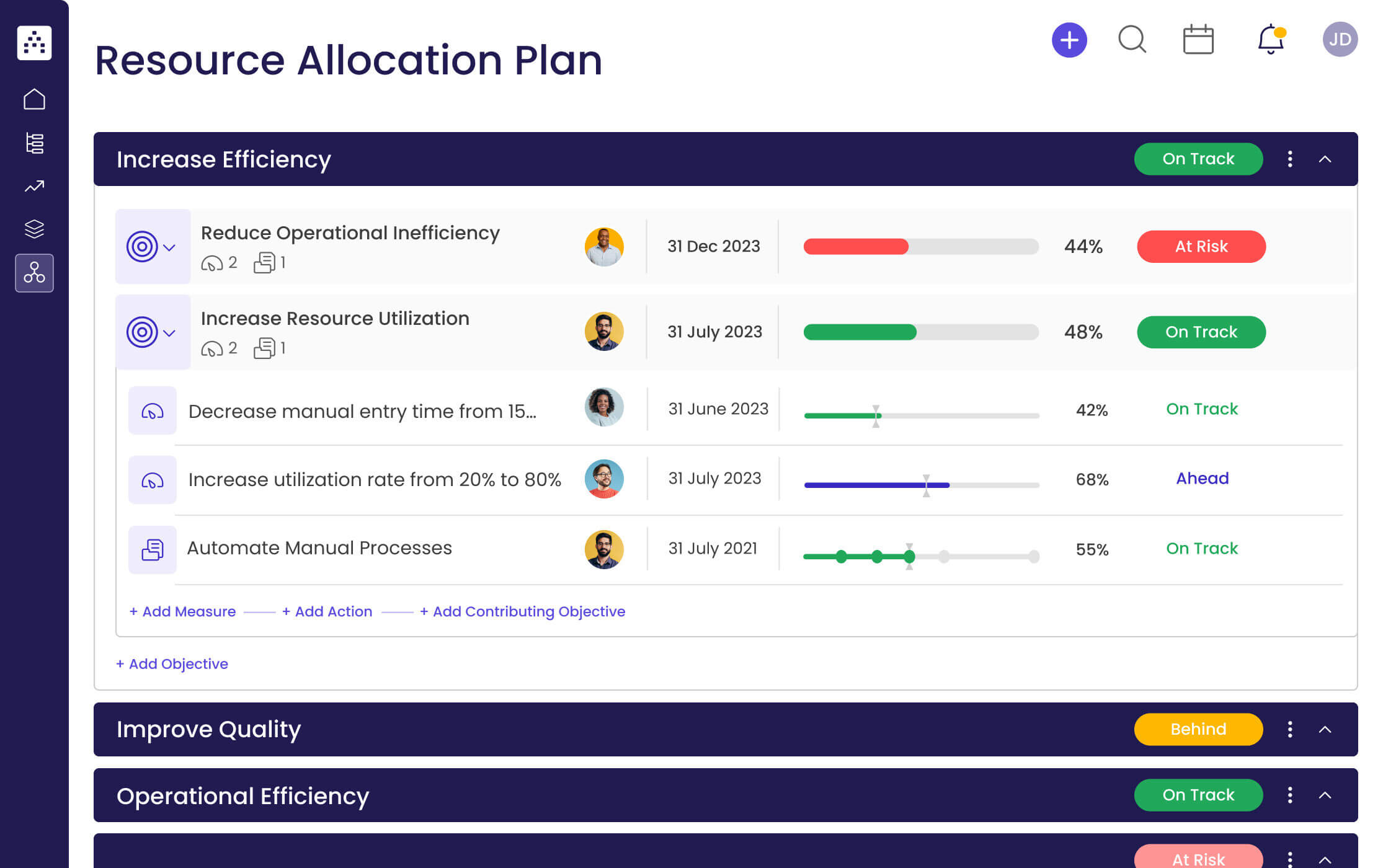 Resource Allocation Plan Template