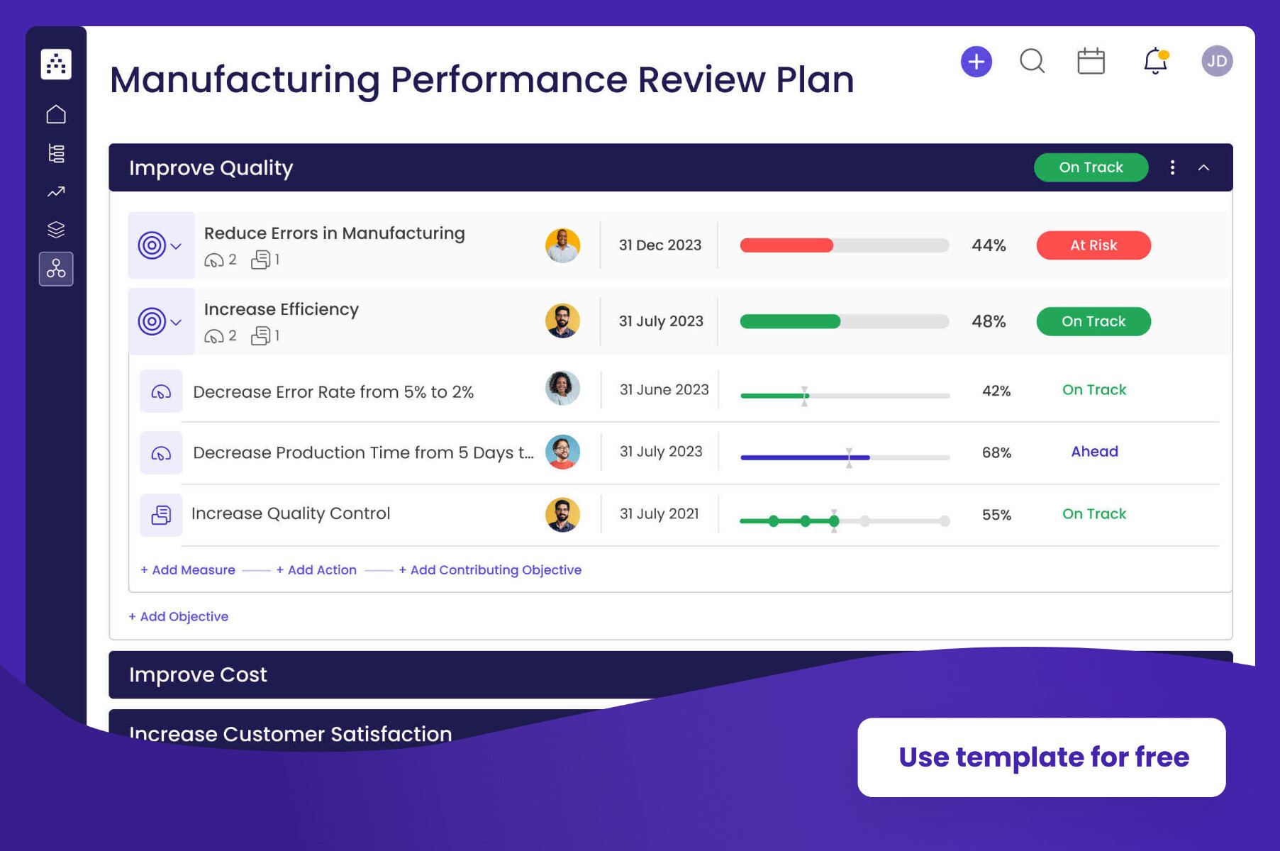 Manufacturing Performance Review Template